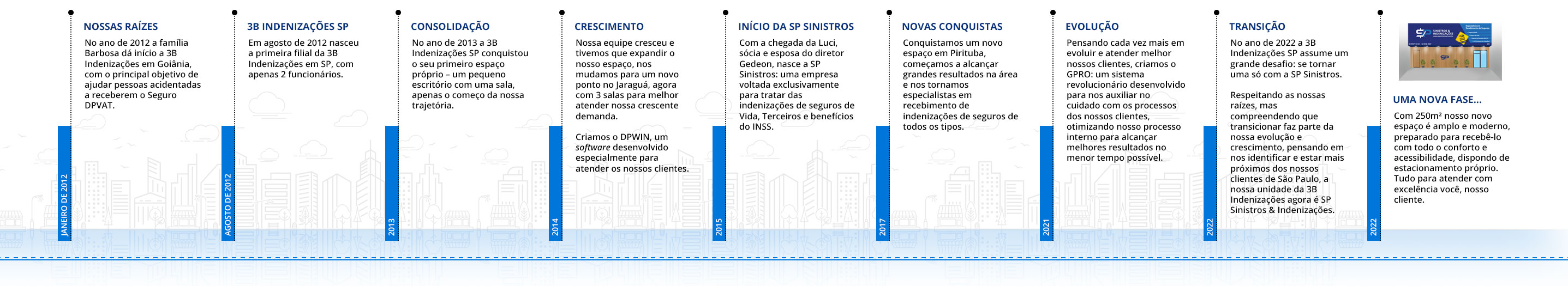 SP Sinistros e Indenizações - Conheça nossa história